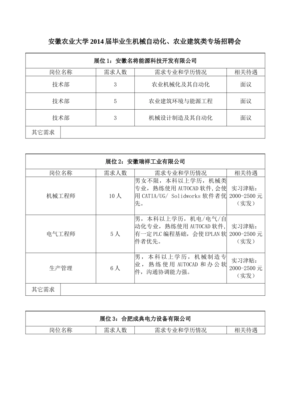 毕业生机械自动化、农业建筑类专场招聘会_第1页