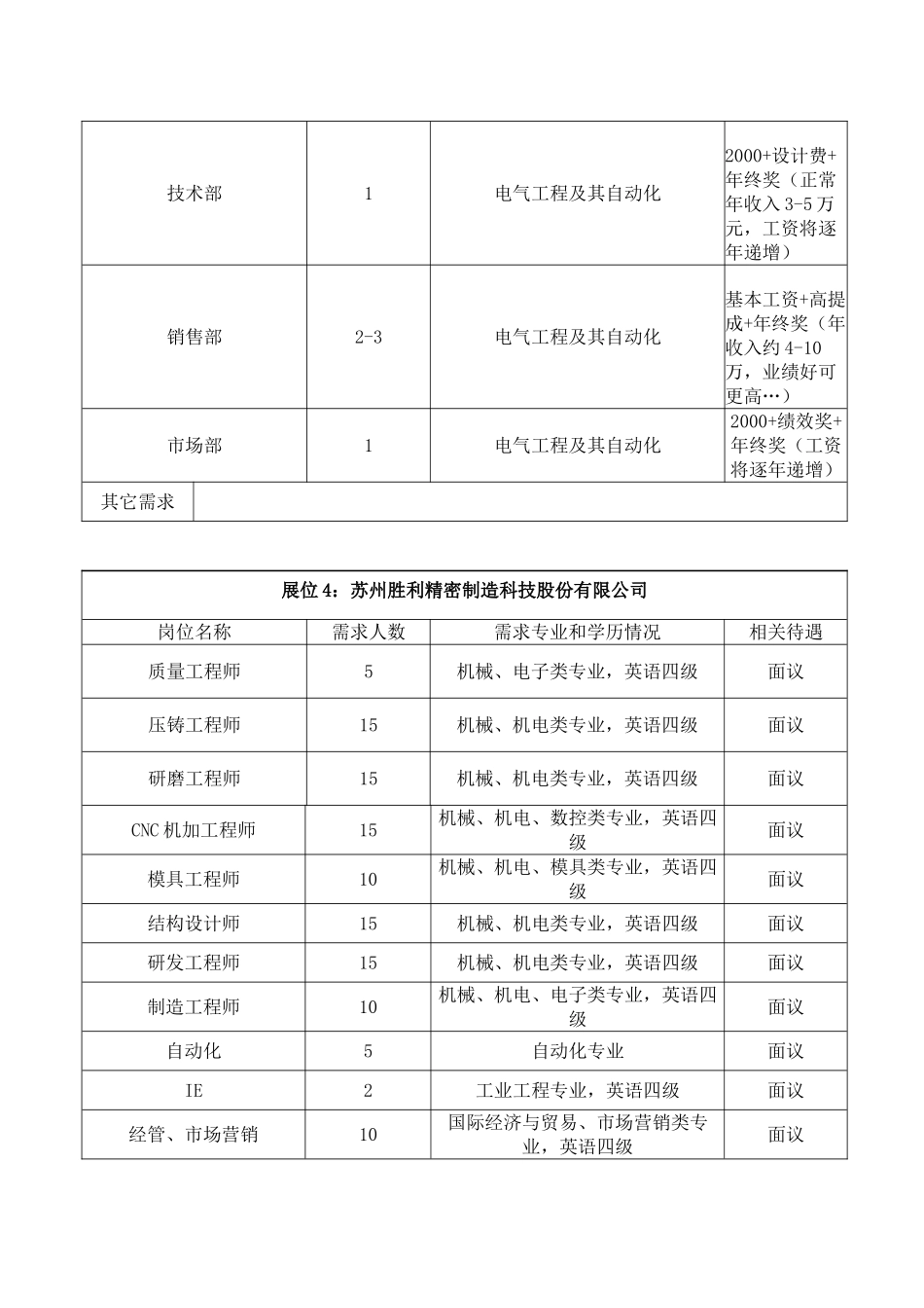 毕业生机械自动化、农业建筑类专场招聘会_第2页
