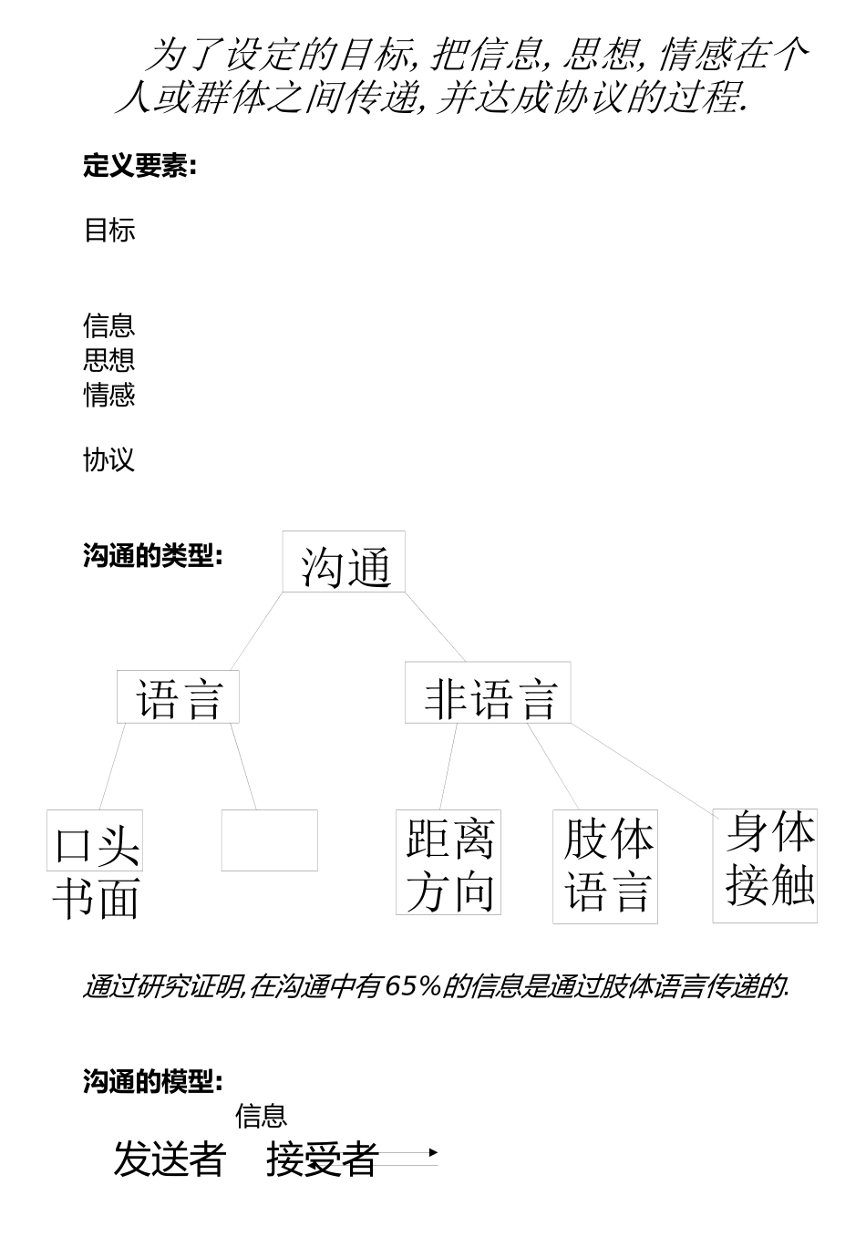 《有效沟通技巧》23页_第2页
