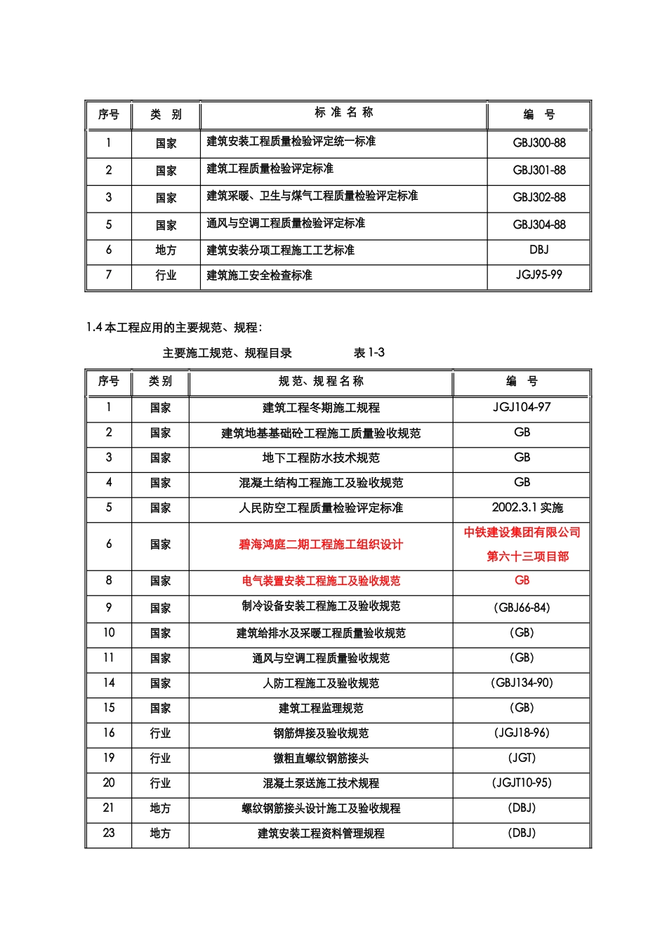 地下车库人防施工组织设计施工方案培训资料_第2页