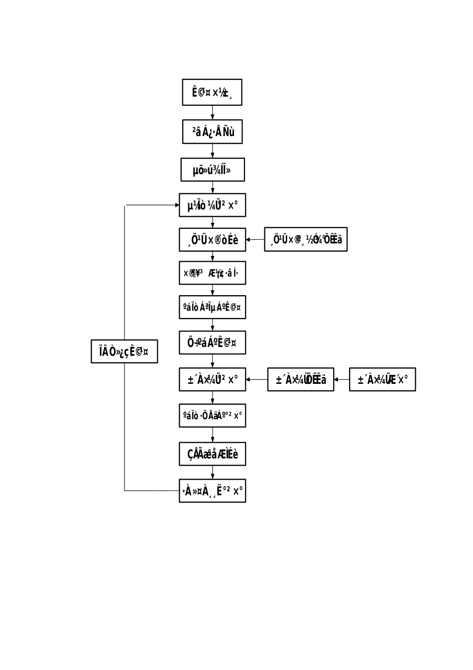 钢便桥工程专项施工方案培训资料_第3页