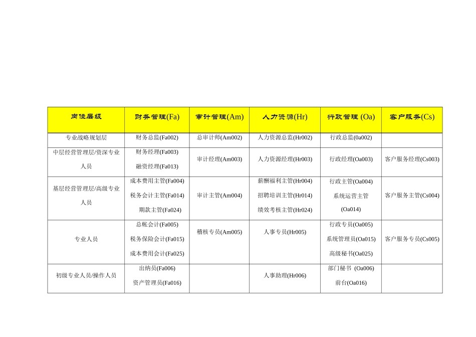 房地产行业基准职位列表_第3页
