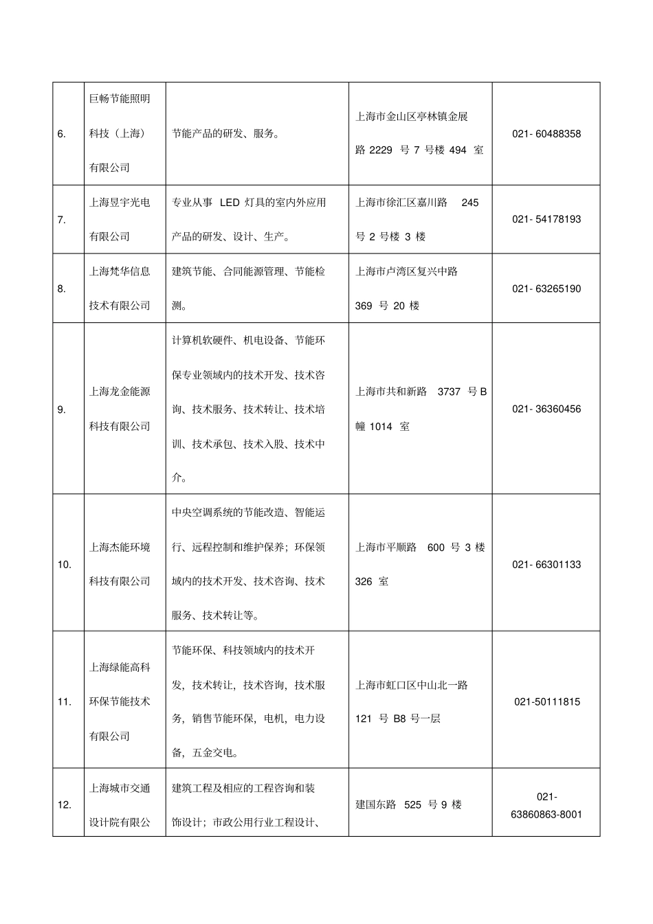 上海市节能服务机构备案名单(第五批)_第2页