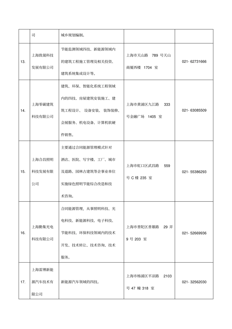 上海市节能服务机构备案名单(第五批)_第3页