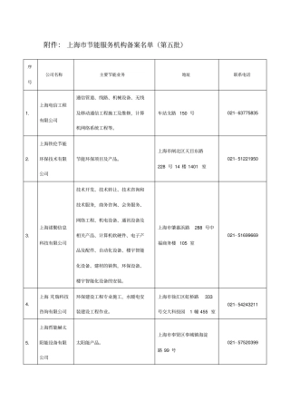 上海市节能服务机构备案名单(第五批)