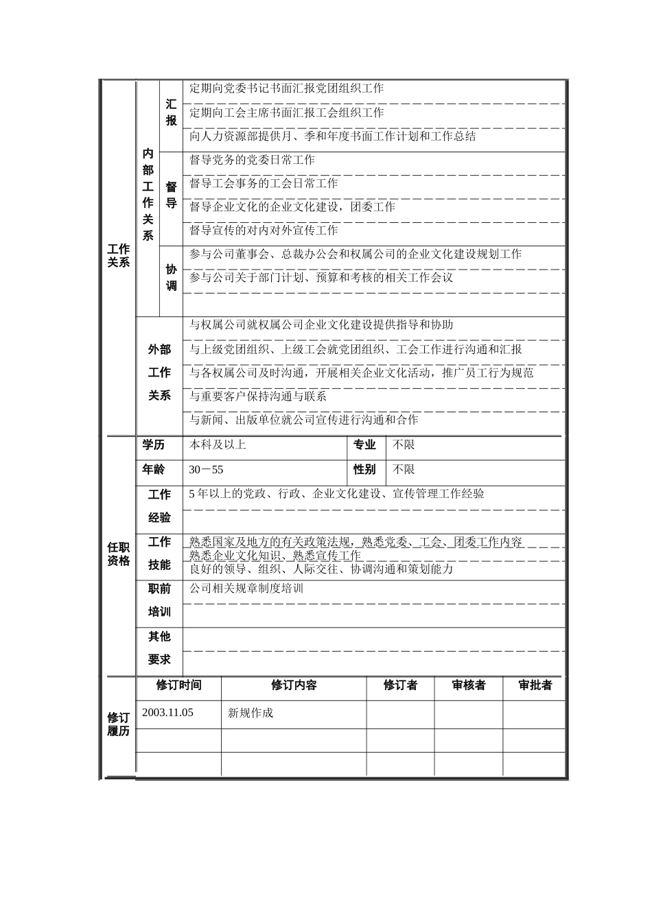 党群工作部主任职位说明书_第2页