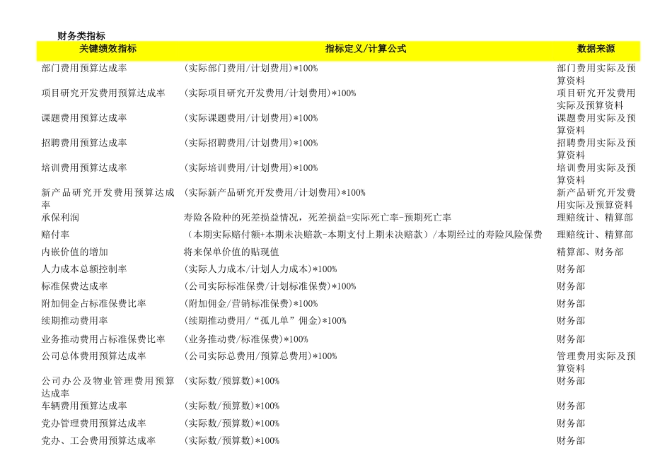 某公司KPI关键绩效指标辞典_第1页