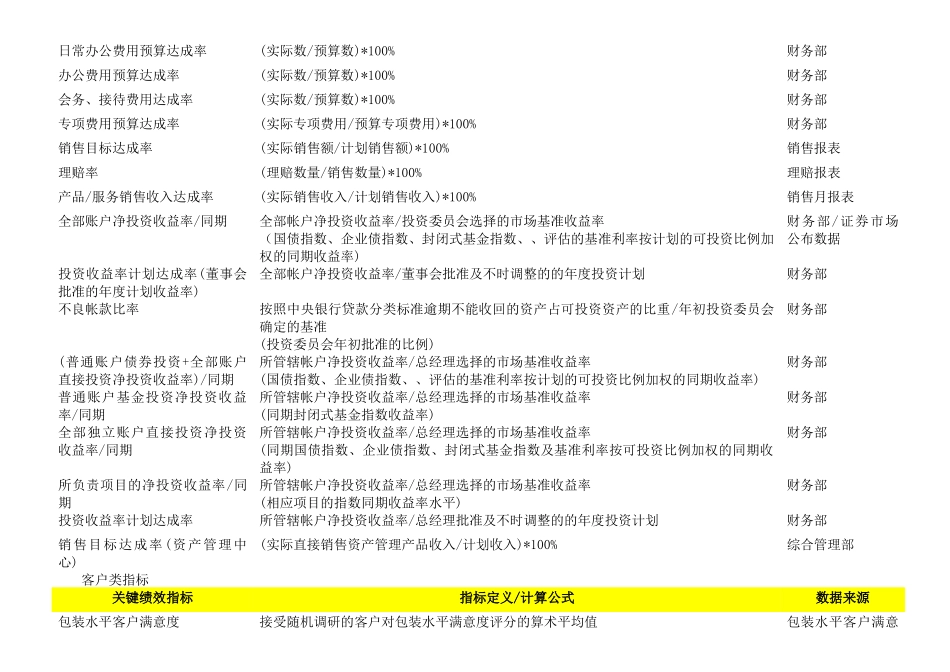 某公司KPI关键绩效指标辞典_第2页