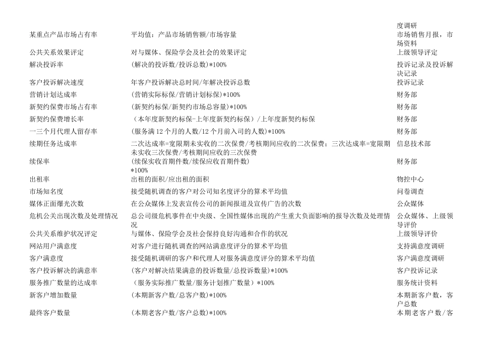 某公司KPI关键绩效指标辞典_第3页