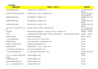 某公司KPI关键绩效指标辞典