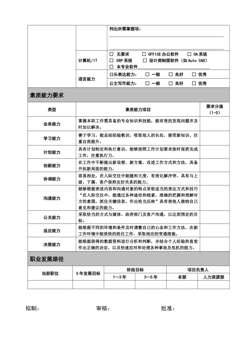 岗位说明书(协管部)_第3页