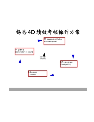 北京锡恩锡恩4D绩效考核操作方案