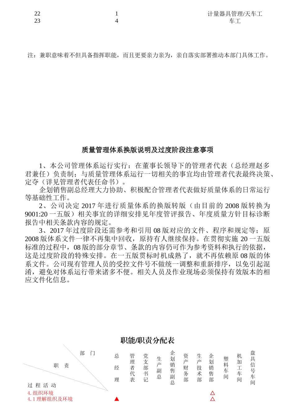 某公司岗位职责概论_第2页