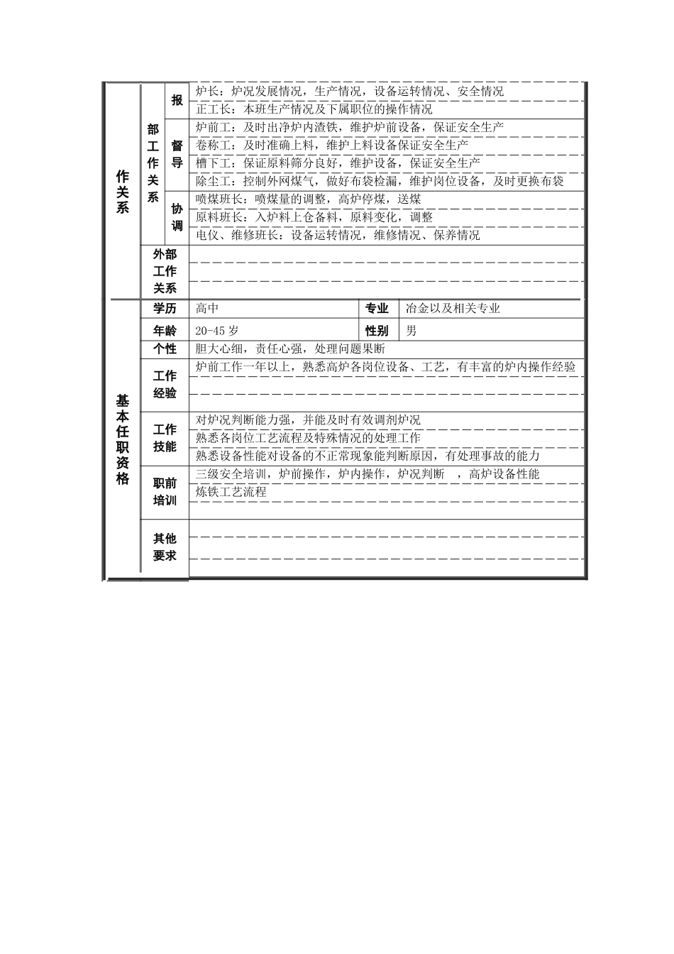 高炉工段副工长岗位说明书_第2页