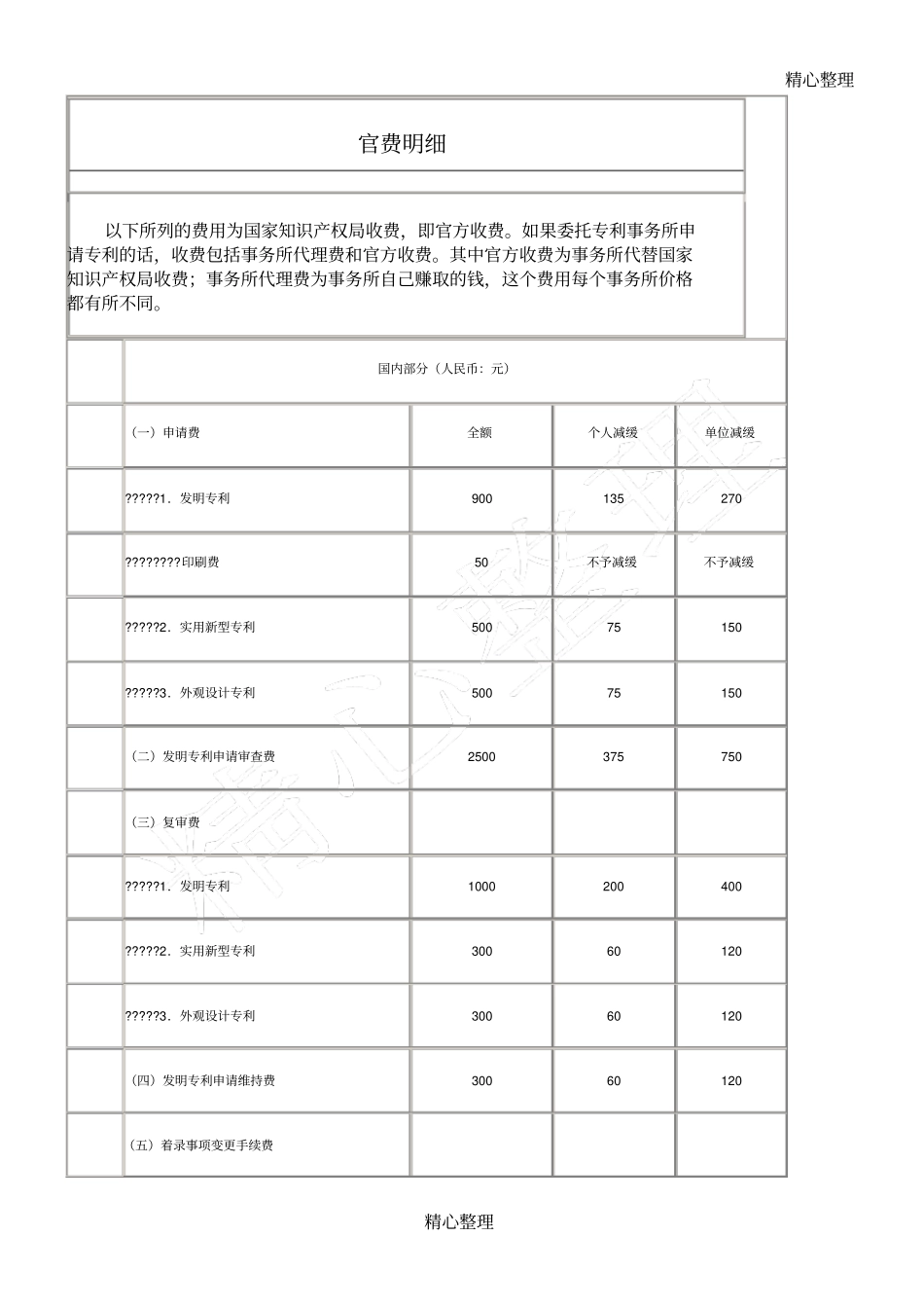 专利官费明细及缴纳说明_第1页