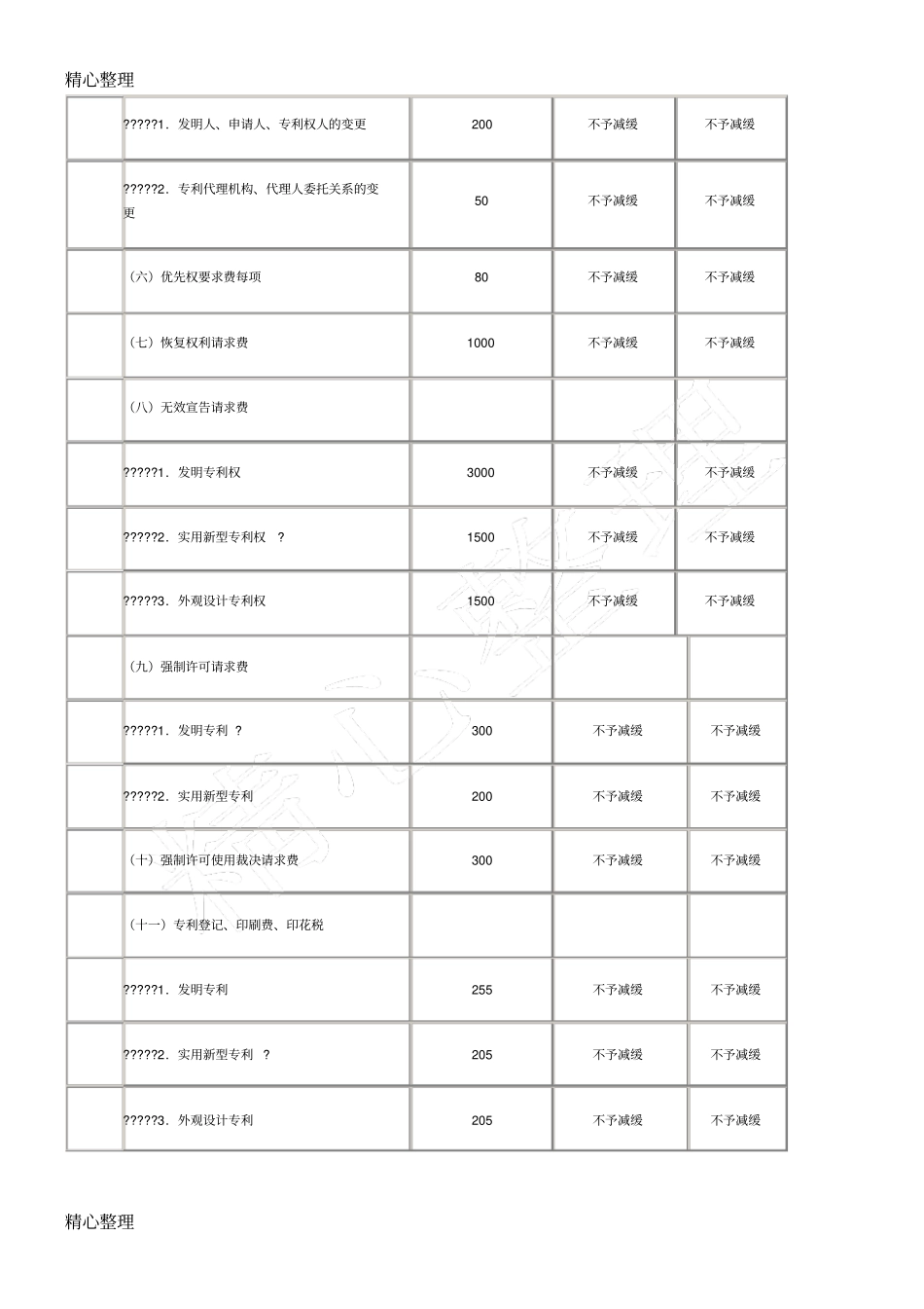 专利官费明细及缴纳说明_第2页