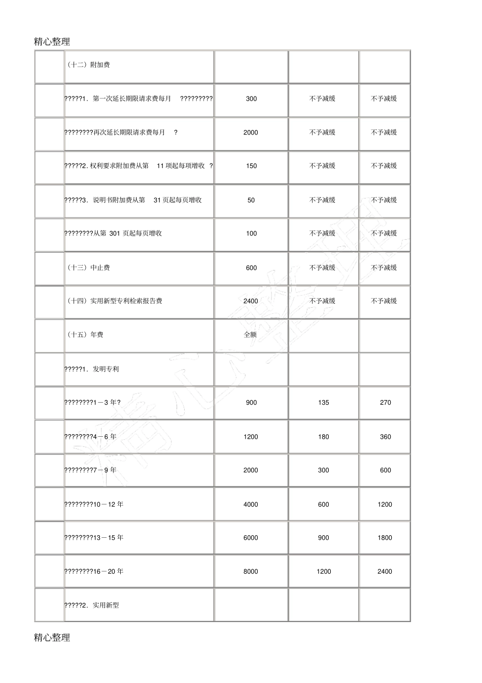 专利官费明细及缴纳说明_第3页