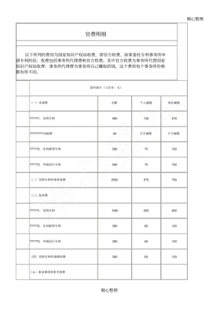 专利官费明细及缴纳说明