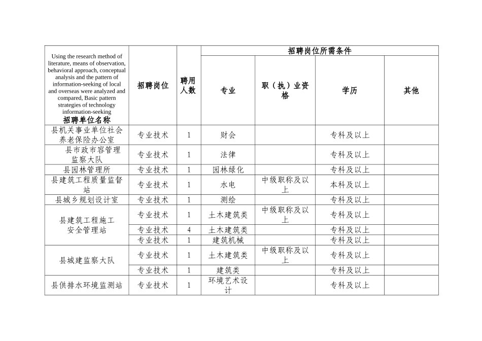 模拟卷招聘单位名称的解释_第1页
