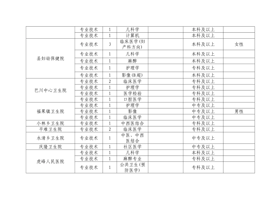 模拟卷招聘单位名称的解释_第3页