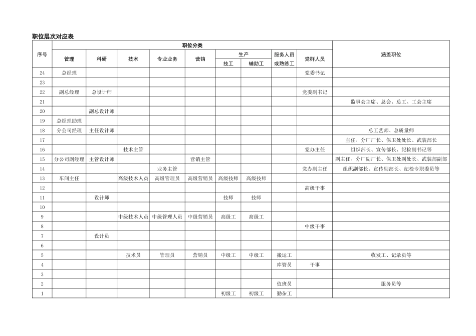 晋西机器工业集团公司-职位评估系统_第3页