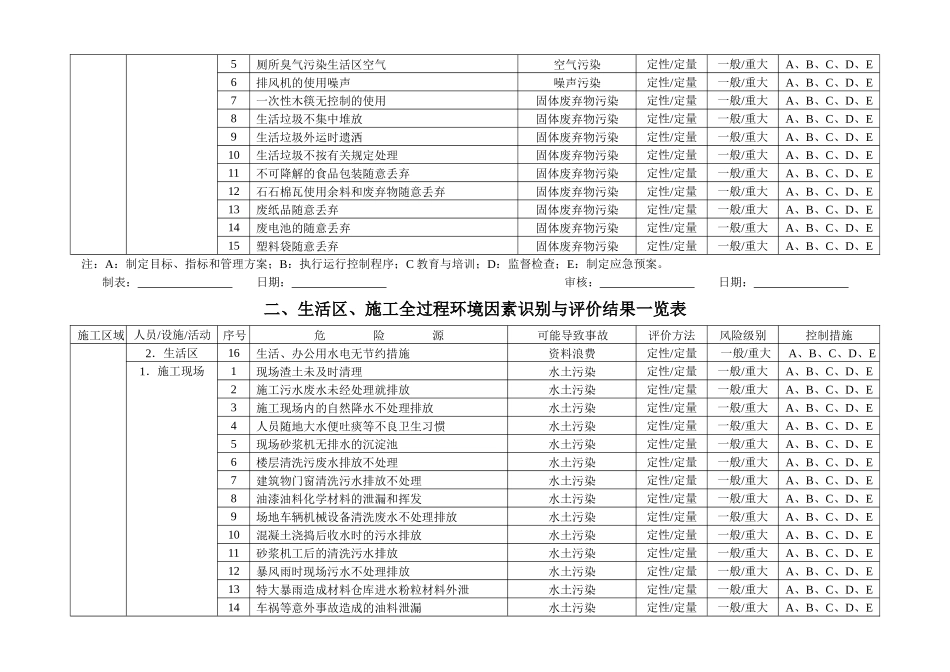 办公区域环境因素识别_第3页