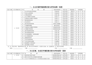 办公区域环境因素识别