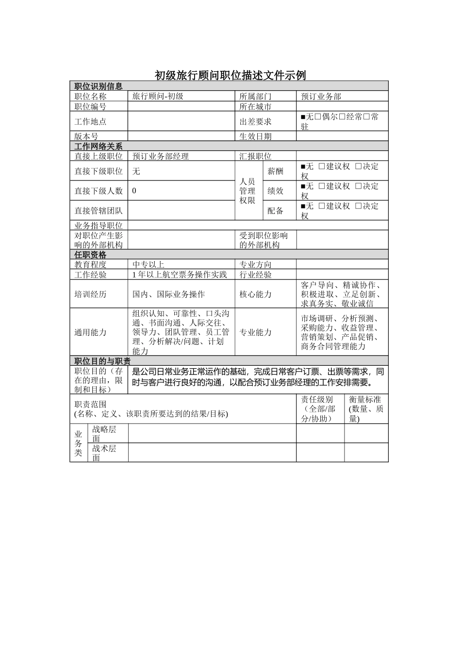 初级旅行顾问岗位说明书_第1页