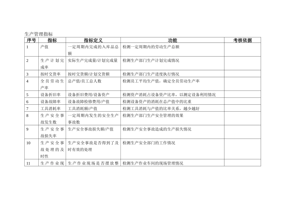 经典实用有价值学习资料KPI指标库(最全的)_第3页