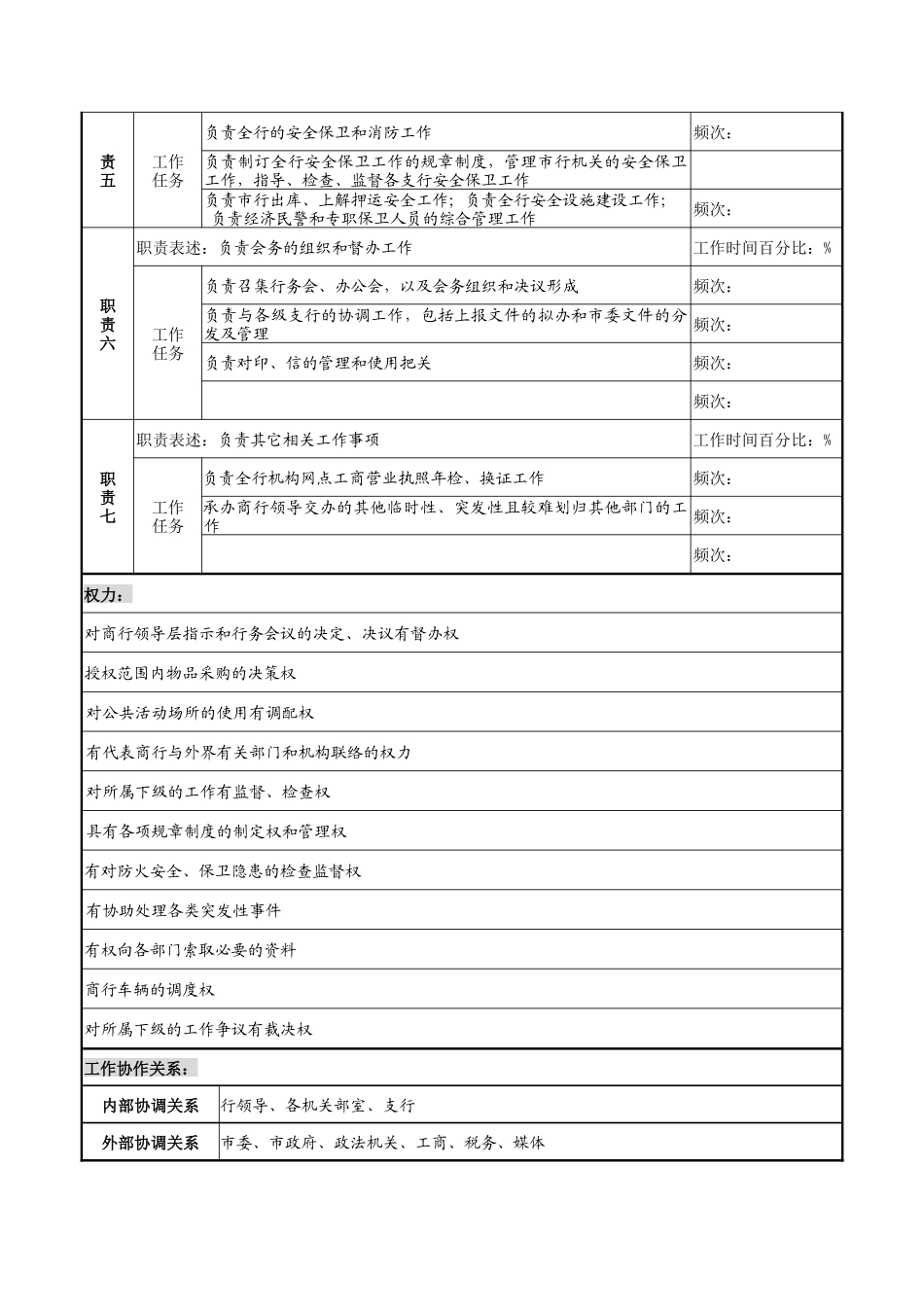 办公室职务说明书手册_第2页