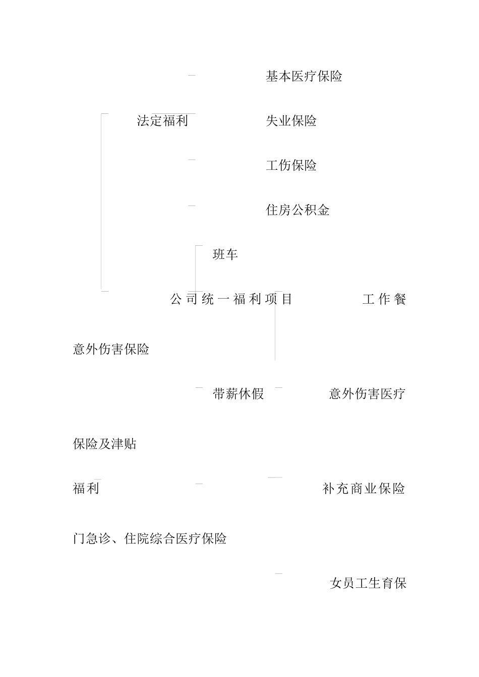 北京某公司员工福利管理方法_第2页