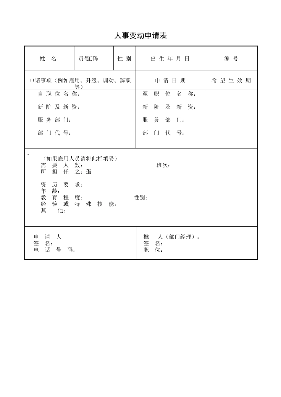 典型办公文档招聘申请书_第3页