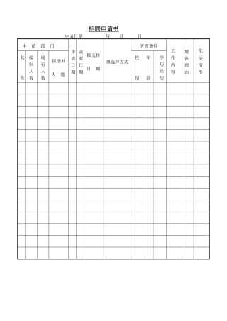 典型办公文档招聘申请书