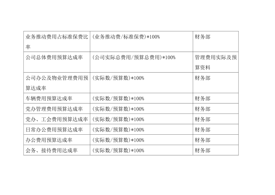 【绩效考核】BSC关键绩效指标_第3页