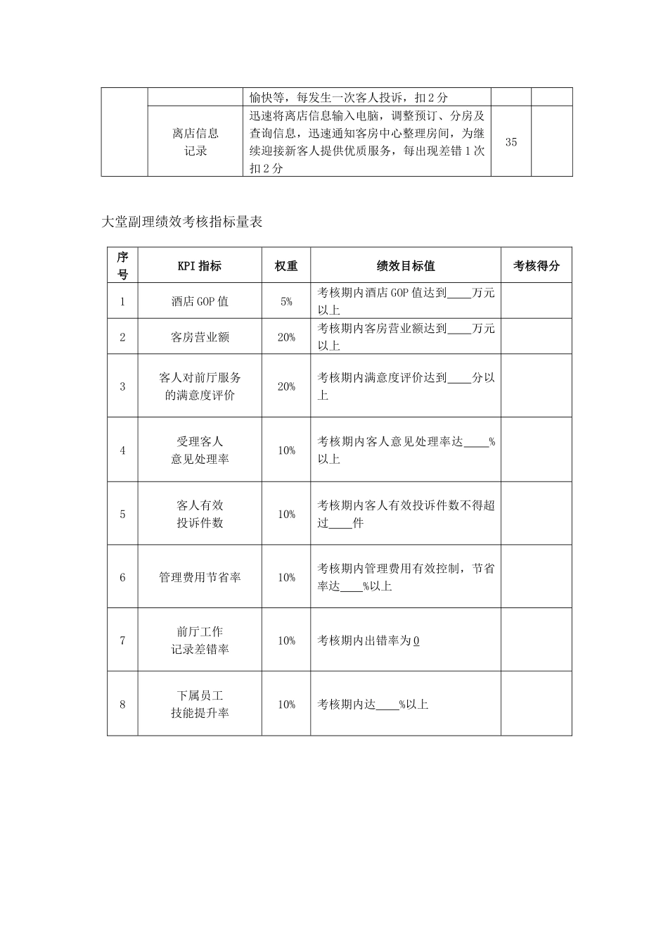 酒店员工绩效考核表_第3页