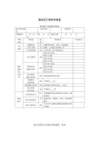 酒店员工绩效考核表