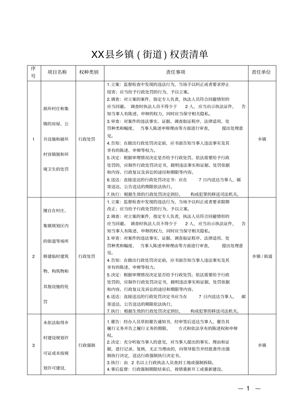 乡镇(街道)权责清单【模板】_第1页