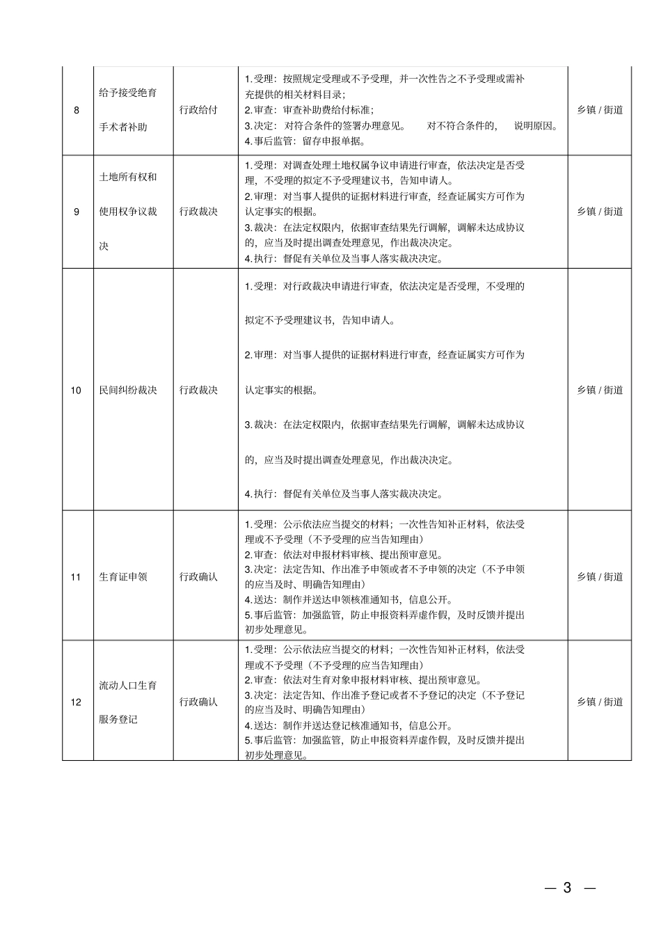 乡镇(街道)权责清单【模板】_第3页