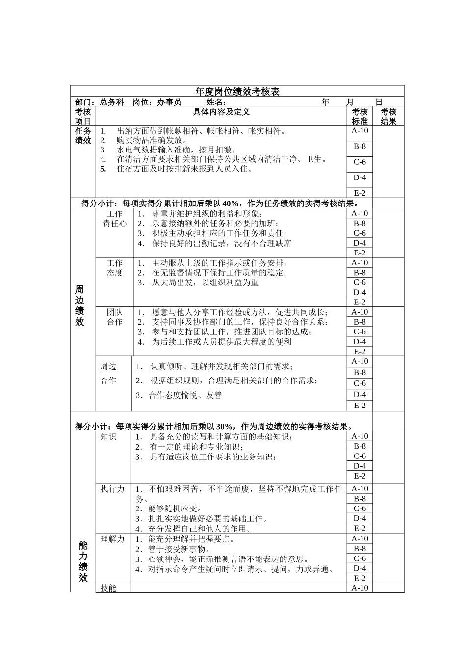办事员年度岗位绩效考核表_第1页