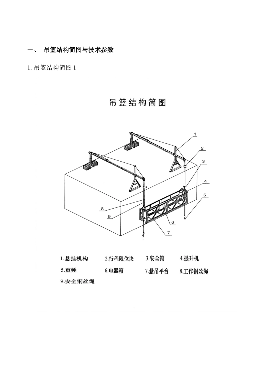 楼吊篮施工方案培训资料_第3页