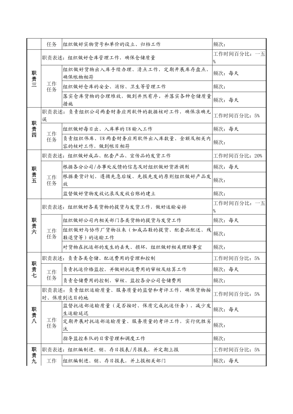 储运科经理职务说明书_第2页