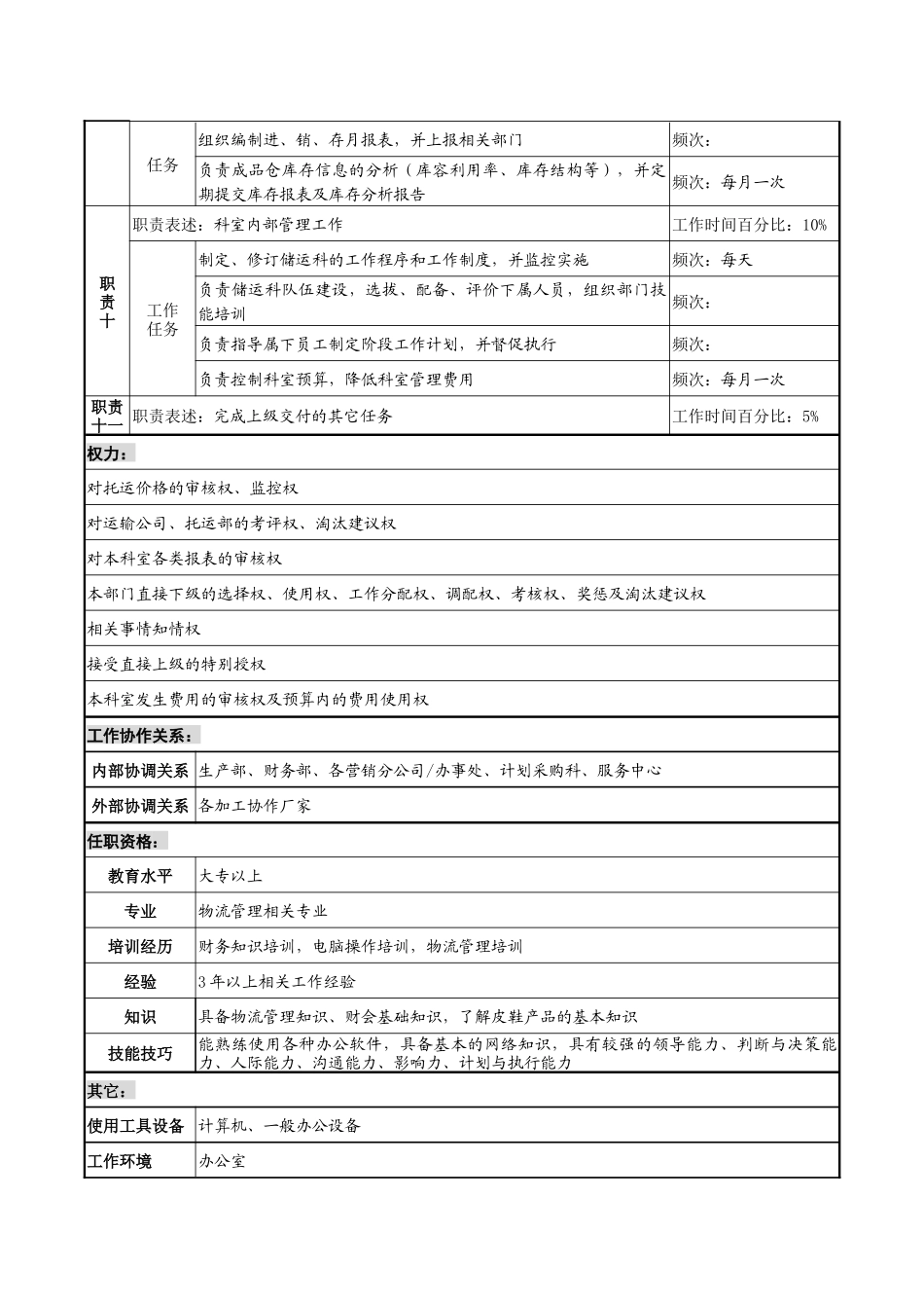 储运科经理职务说明书_第3页