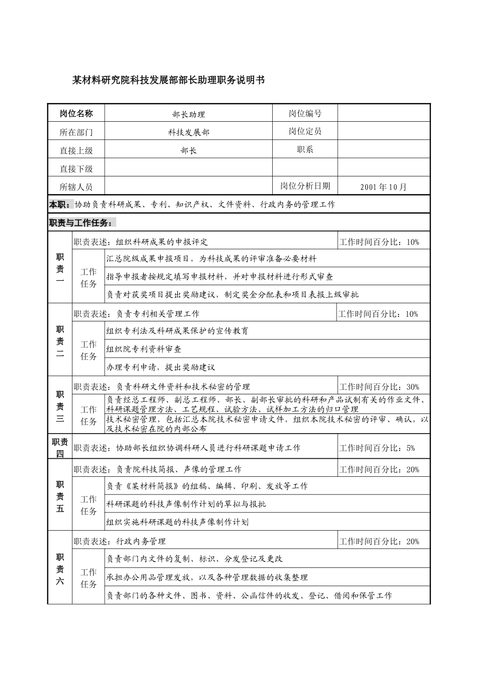 某材料研究院科技发展部部长助理职务说明书_第1页