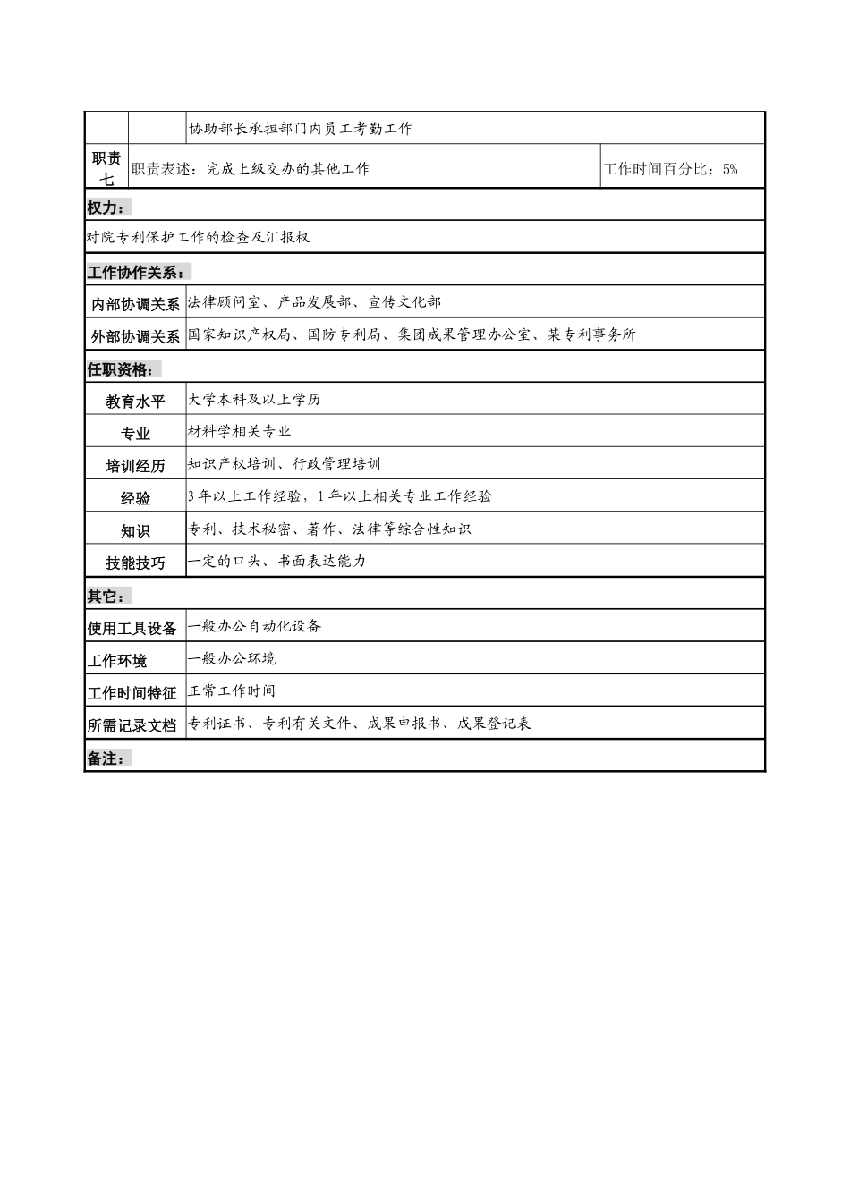 某材料研究院科技发展部部长助理职务说明书_第2页