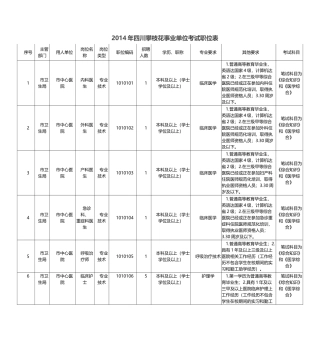 X年四川攀枝花事业单位考试职位表