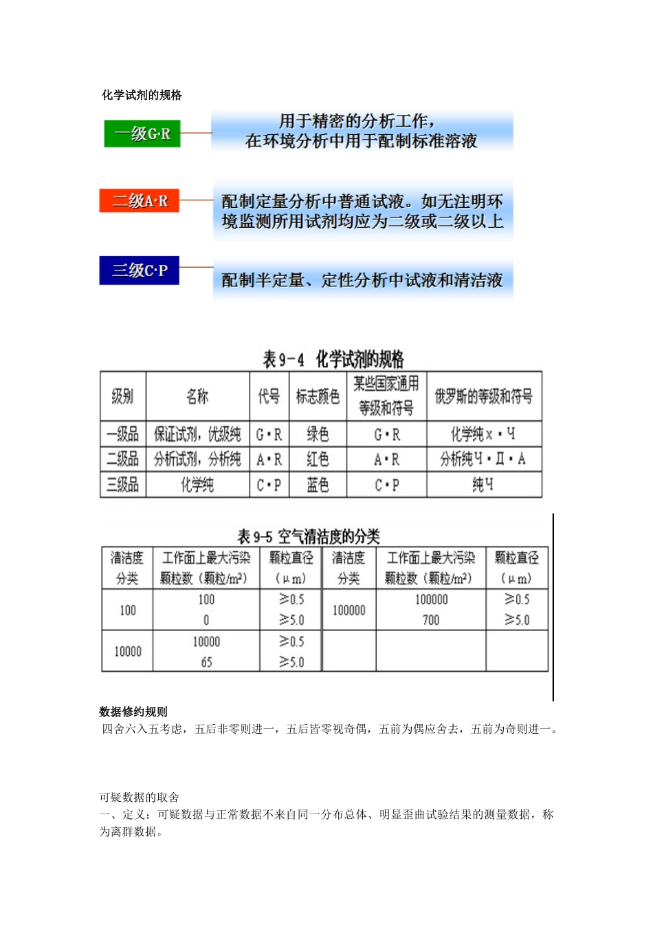 第十章环境监测管理和质量保证_第2页