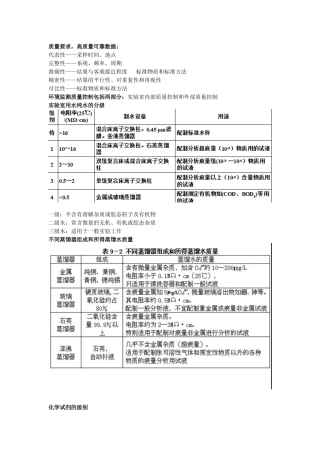 第十章环境监测管理和质量保证