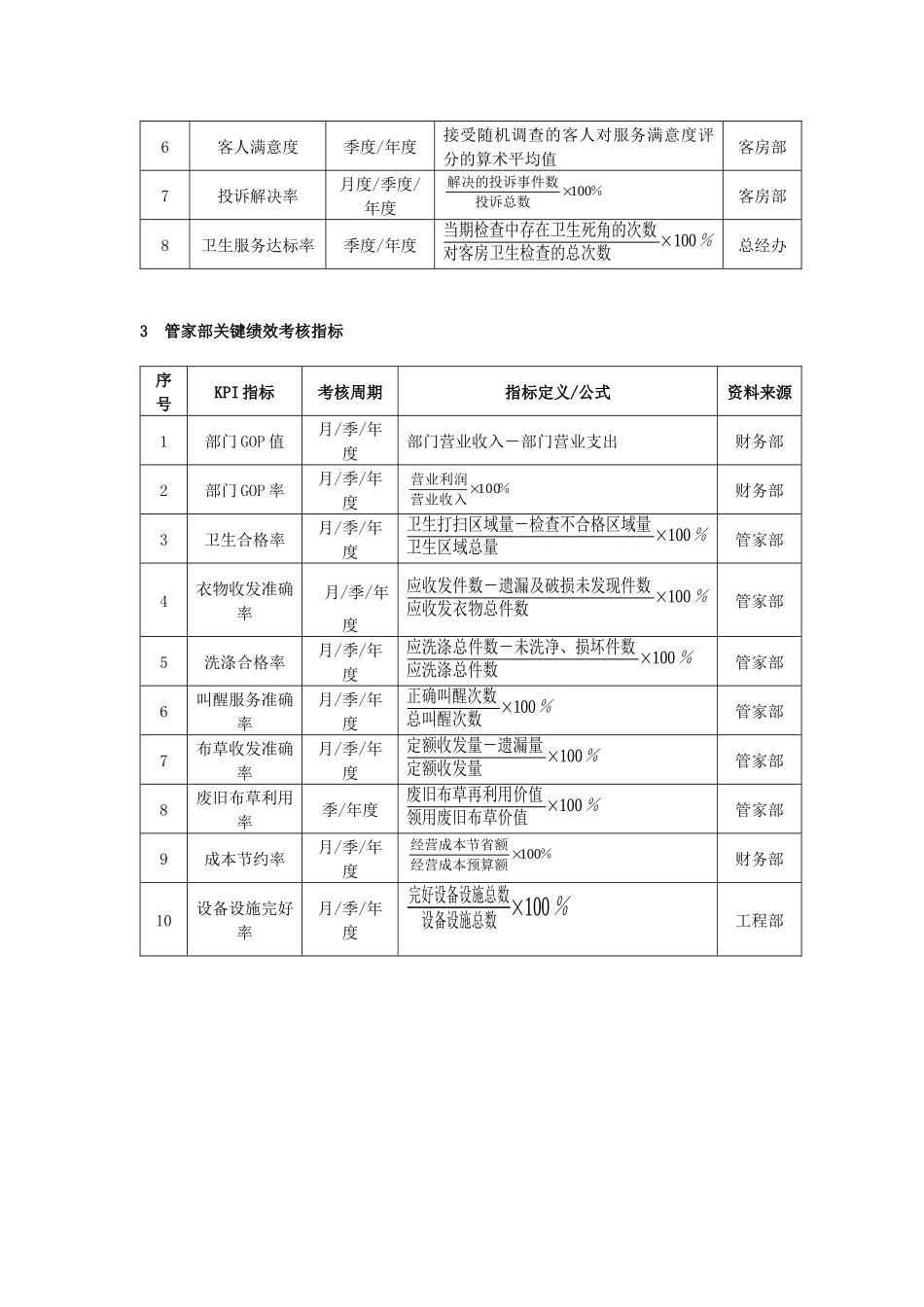 酒店各部门KPI绩效考核指标_第2页