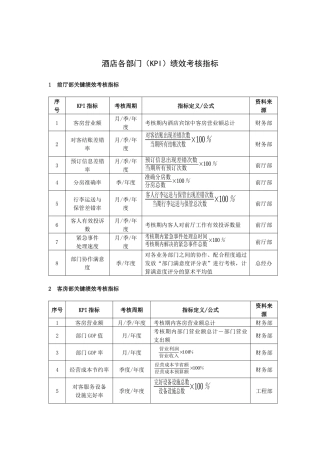酒店各部门KPI绩效考核指标