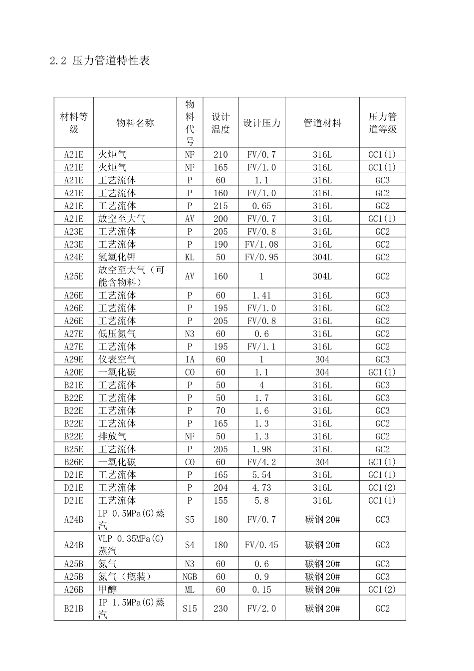 醋酸压力管道施工方案4-11_第3页